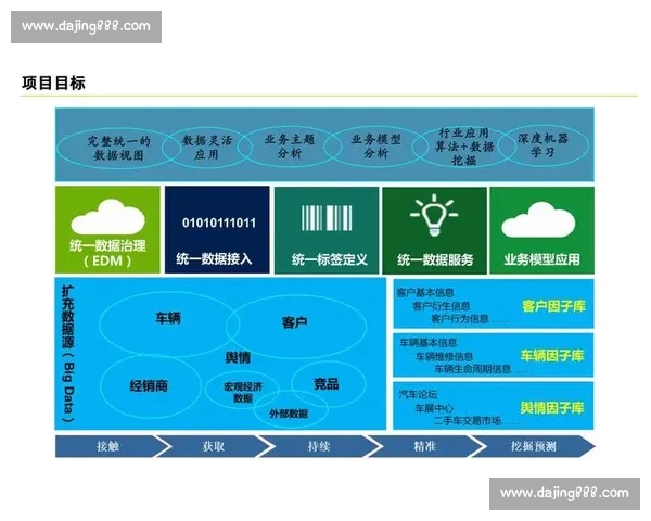电竞赛事分析平台驱动下的全景数据洞察与智能决策新生态发展路径
