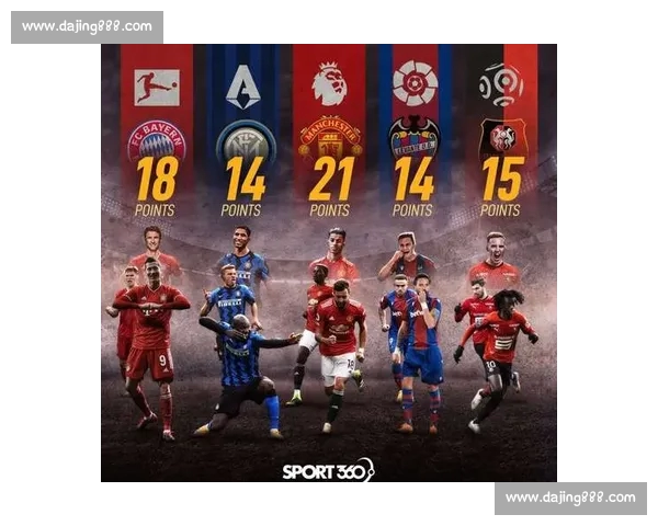 五大联赛赛季数据深度解析与球队战术趋势研究