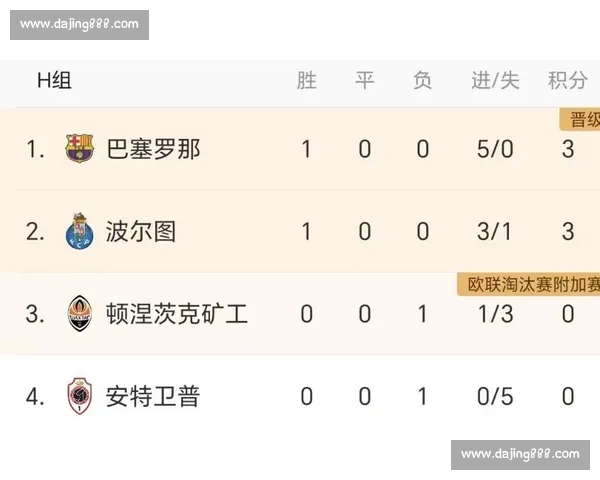 欧冠赛后数据深度解析 揭示球队表现与战术趋势