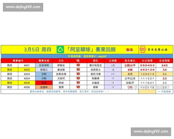 五大联赛最新资讯全面解析及精彩赛事数据中心 五大联赛最新资讯全面解析及精彩赛事数据中心